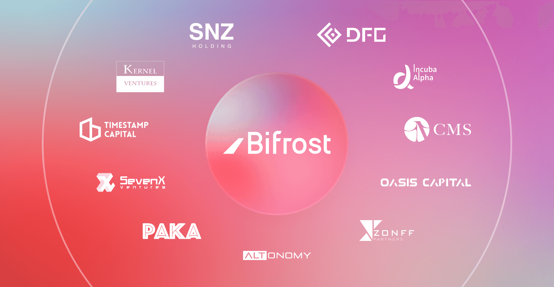 Bifrost has received a new round of angel funding from several leading institutions