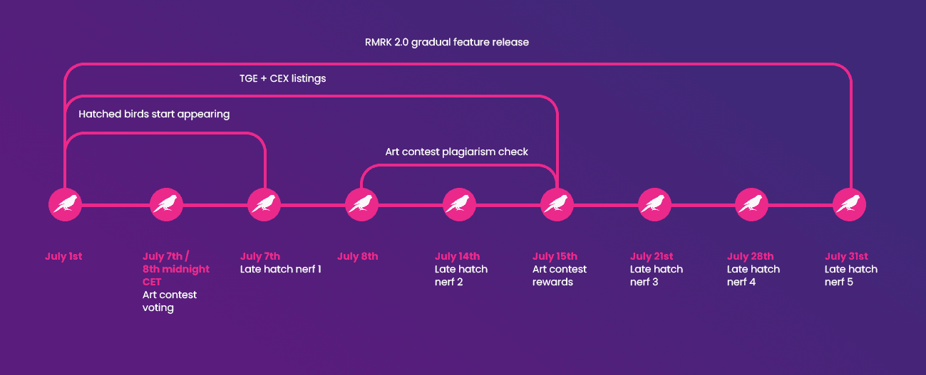 The Final Countdown: Hatching Extension and Possible TGE Delay