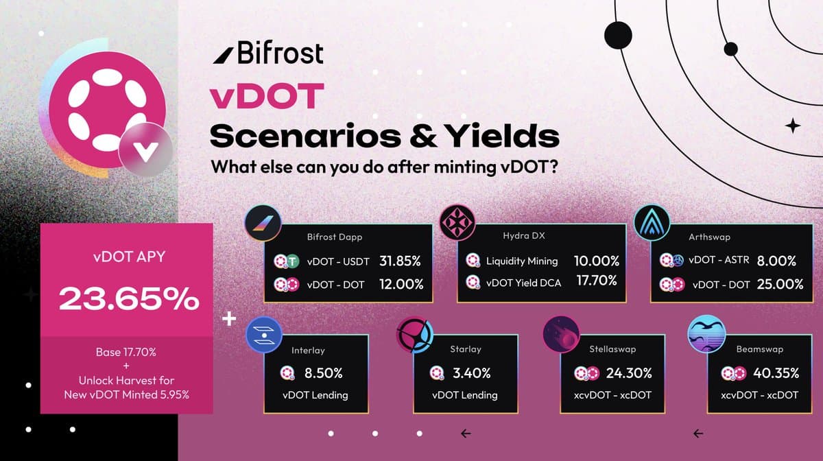 vDOT Weekly Recap